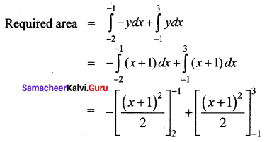 Samacheer Kalvi 12th Business Maths Solutions Chapter 3 Integral Calculus II Ex 3.1 Q5.1