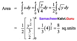 Samacheer Kalvi 12th Business Maths Solutions Chapter 3 Integral Calculus II Ex 3.1 Q6.1