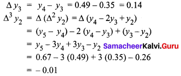 Samacheer Kalvi 12th Business Maths Solutions Chapter 5 Numerical Methods Additional Problems II Q3.1