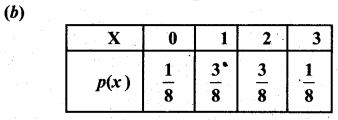Samacheer Kalvi 12th Business Maths Solutions Chapter 6 Random Variable and Mathematical Expectation Additional Problems I Q1.2