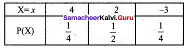 Samacheer Kalvi 12th Business Maths Solutions Chapter 6 Random Variable and Mathematical Expectation Additional Problems III Q6