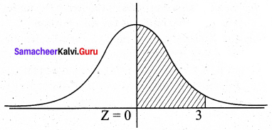 Samacheer Kalvi 12th Business Maths Solutions Chapter 7 Probability Distributions Ex 7.3 Q7.1