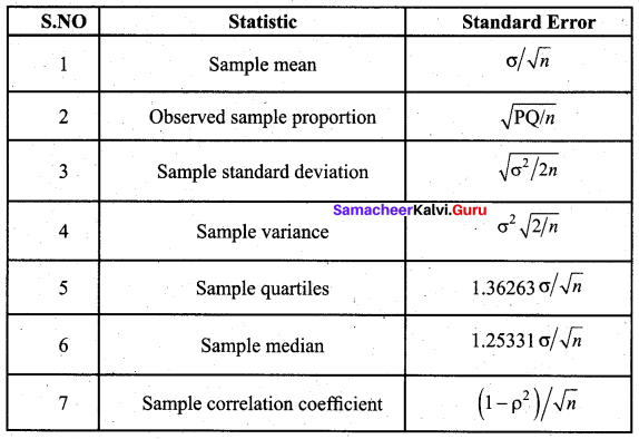 Samacheer Kalvi 12th Business Maths Solutions Chapter 8 Sampling Techniques and Statistical Inference Ex 8.1 Q6