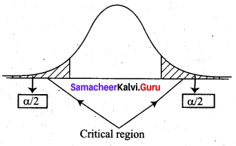 Samacheer Kalvi 12th Business Maths Solutions Chapter 8 Sampling Techniques and Statistical Inference Ex 8.2 Q9