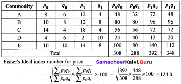 Samacheer Kalvi 12th Business Maths Solutions Chapter 9 Applied Statistics Additional Problems III Q2.1