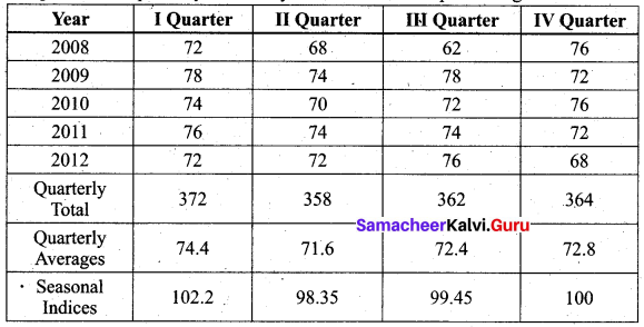 Samacheer Kalvi 12th Business Maths Solutions Chapter 9 Applied Statistics Ex 9.1 Q21.1
