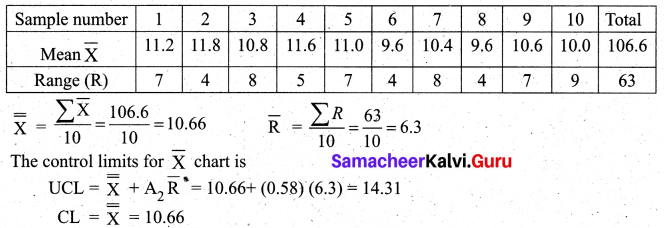 Samacheer Kalvi 12th Business Maths Solutions Chapter 9 Applied Statistics Ex 9.3 19