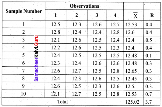 Samacheer Kalvi 12th Business Maths Solutions Chapter 9 Applied Statistics Ex 9.3 22