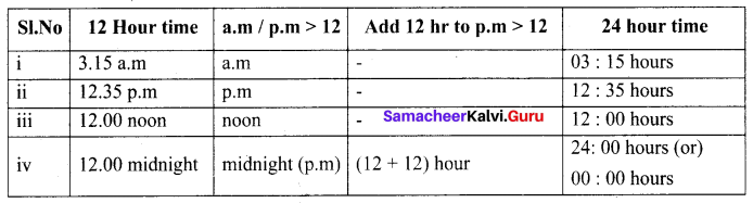 Samacheer Kalvi 6th Maths Book Solutions Term 2 Chapter 2 Measurements Ex 2.2 