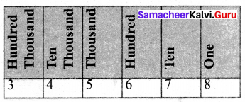 Samacheer Kalvi 6th Maths Term 1 Chapter 1 Numbers Ex 1.1 Q10