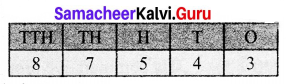 Samacheer Kalvi 6th Maths Term 1 Chapter 1 Numbers Ex 1.6 Q1