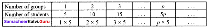 Samacheer Kalvi 6th Maths Term 1 Chapter 2 Introduction to Algebra Ex 2.1 Q5