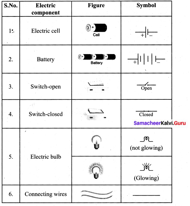 6th Samacheer Kalvi Science Solutions Term 2 Chapter 2 Electricity