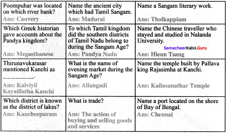 Samacheer Kalvi 6th Social Science History Solutions Term 1 Chapter 4 Ancient cities of tamilagam image - 6