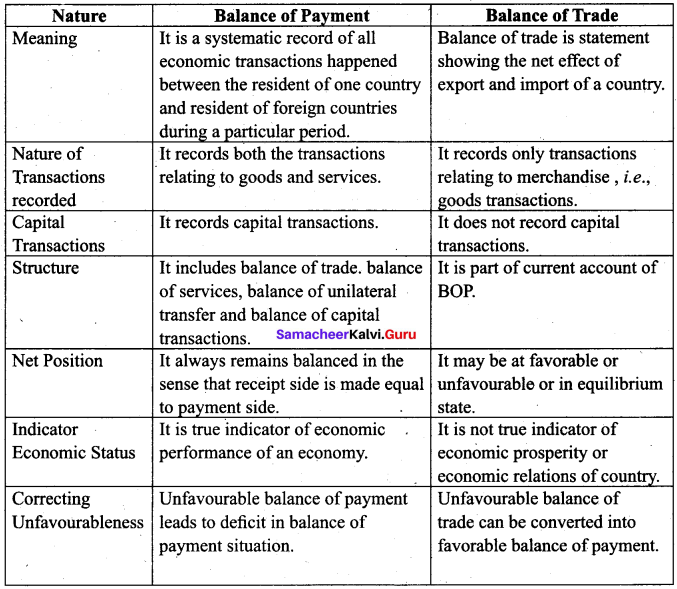 Tamil Nadu 11th Commerce Previous Year Question Paper March 2019 English Medium - 2