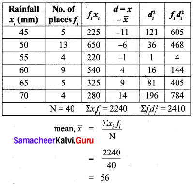 Samacheer Kalvi 10th Maths Chapter 8 Statistics and Probability Ex 8.1 12