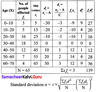 Samacheer Kalvi 10th Maths Chapter 8 Statistics and Probability Ex 8.1 15