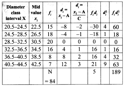Samacheer Kalvi 10th Maths Chapter 8 Statistics and Probability Ex 8.1 18