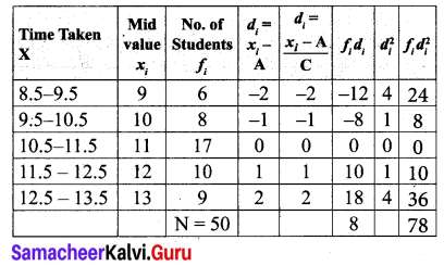Samacheer Kalvi 10th Maths Chapter 8 Statistics and Probability Ex 8.1 21