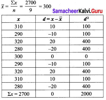 Samacheer Kalvi 10th Maths Chapter 8 Statistics and Probability Ex 8.1 5