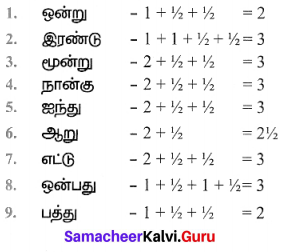 Samacheer Kalvi 7th Tamil Solutions Term 1 Chapter 1.5 குற்றியலுகரம், குற்றியலிகரம் - 2