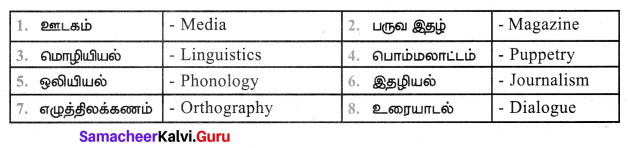 Samacheer Kalvi 7th Tamil Solutions Term 1 Chapter 1.5 குற்றியலுகரம், குற்றியலிகரம் - 9
