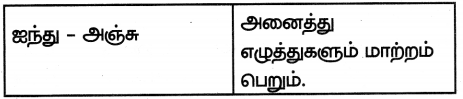 Samacheer Kalvi 7th Tamil Solutions Term 1 Chapter 3.5 வழக்கு - 2