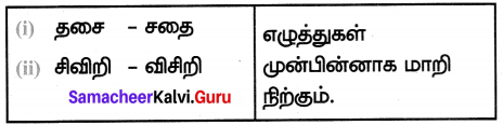 Samacheer Kalvi 7th Tamil Solutions Term 1 Chapter 3.5 வழக்கு - 3