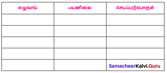 Samacheer Kalvi 7th Tamil Solutions Term 1 Chapter 3.5 வழக்கு - 9