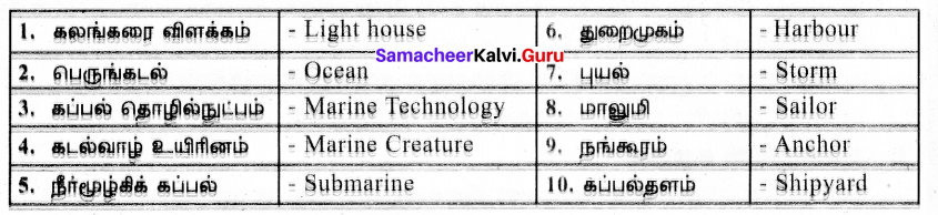 Samacheer Kalvi 7th Tamil Solutions Term 2 Chapter 1.5 இலக்கியவகைச் சொற்கள் - 5