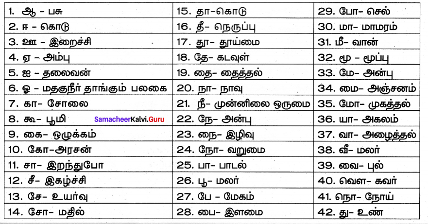 Samacheer Kalvi 7th Tamil Solutions Term 2 Chapter 2.5 ஒரெழுத்து ஒருமொழி, பகுபதம், பகாப்பதம் - 1