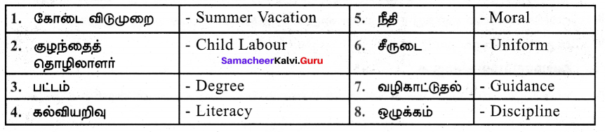 Samacheer Kalvi 7th Tamil Solutions Term 2 Chapter 2.5 ஒரெழுத்து ஒருமொழி, பகுபதம், பகாப்பதம் - 6