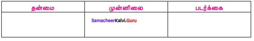 Samacheer Kalvi 7th Tamil Solutions Term 2 Chapter 2.5 ஒரெழுத்து ஒருமொழி, பகுபதம், பகாப்பதம் - 9