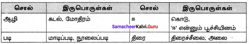 Samacheer Kalvi 7th Tamil Solutions Term 2 Chapter 3.2 கீரைப்பாத்தியும் குதிரையும் - 2