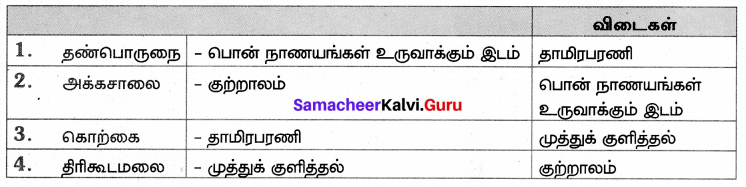 Samacheer Kalvi 7th Tamil Solutions Term 3 Chapter 1.3 திக்கெல்லாம் புகழுறும் திருநெல்வேலி - 1