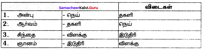 Samacheer Kalvi 7th Tamil Solutions Term 3 Chapter 2.1 புதுமை விளக்கு - 1