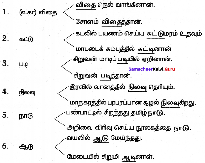 Samacheer Kalvi 7th Tamil Solutions Term 3 Chapter 2.5 அணி இலக்கணம் - 4
