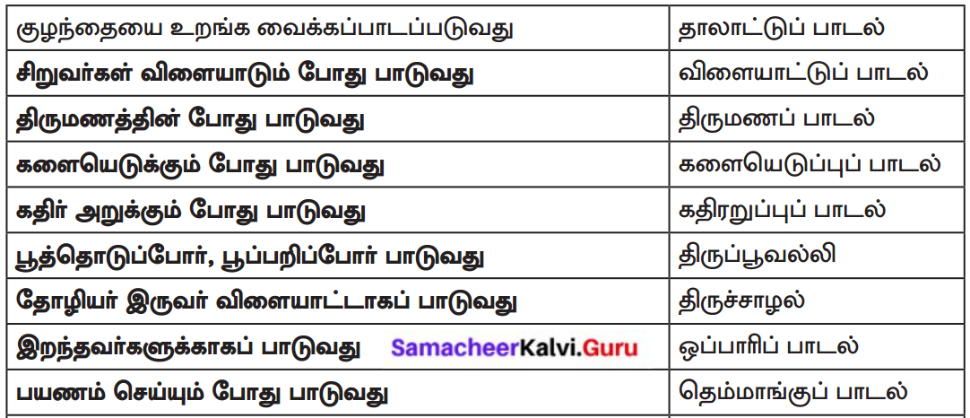 Samacheer Kalvi 8th Tamil Solutions Chapter 2.1 ஓடை 2