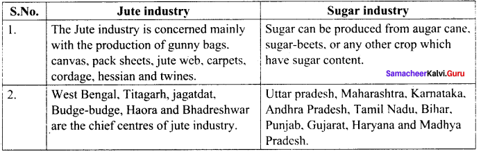Social Solutions For Class 10 Samacheer Kalvi Chapter 4 Resources And Industries