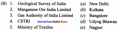 10th Samacheer Kalvi Social Science Geography Solutions Chapter 4 Resources And Industries