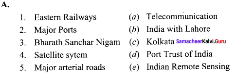 Samacheer Kalvi 10th Social Science Geography Solutions Chapter 5 India Population, Transport, Communication, and Trade 80