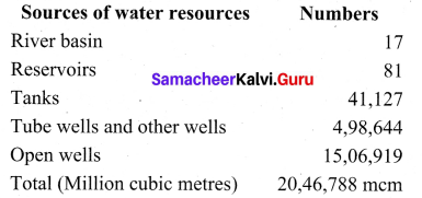 Samacheer Kalvi 10th Social Science Geography Solutions Chapter 7 Human Geography of Tamil Nadu 3
