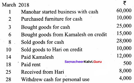 11th Accountancy Guide Samacheer Kalvi Chapter 3 Books Of Prime Entry