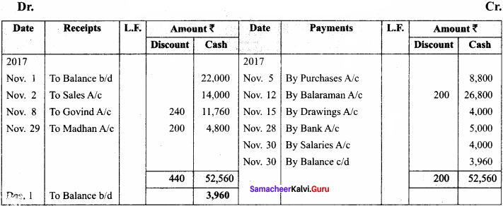 Chapter 7 Accountancy Class 11 Samacheer Kalvi Subsidiary Books – II