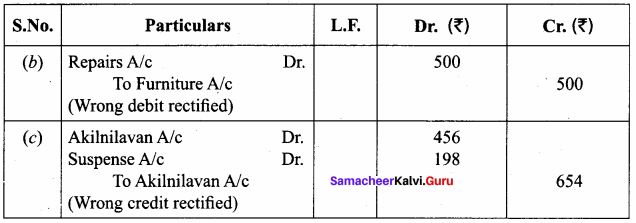 Samacheer Kalvi Guru 11th Accountancy Solutions Chapter 9 Rectification Of Errors