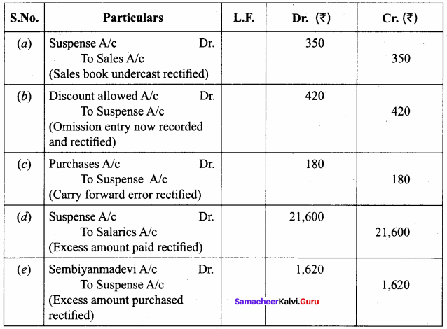 Rectification Of Errors Meaning In Tamil Samacheer Kalvi 11th Accountancy Solutions Chapter 9