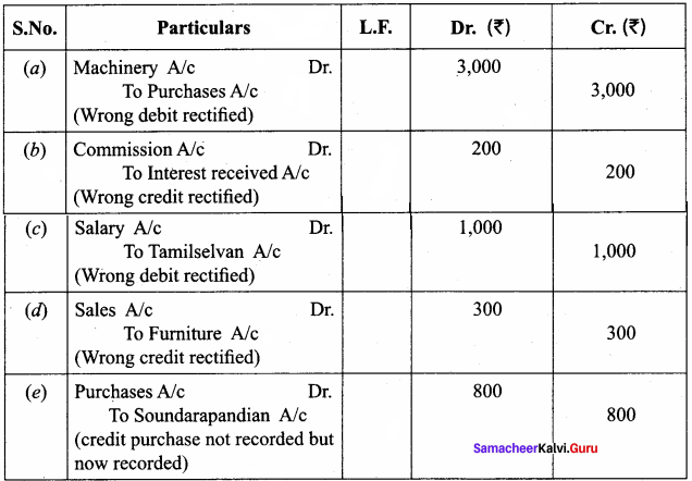 11th Accountancy Chapter 9 Book Back Answers Rectification Of Errors Samacheer Kalvi