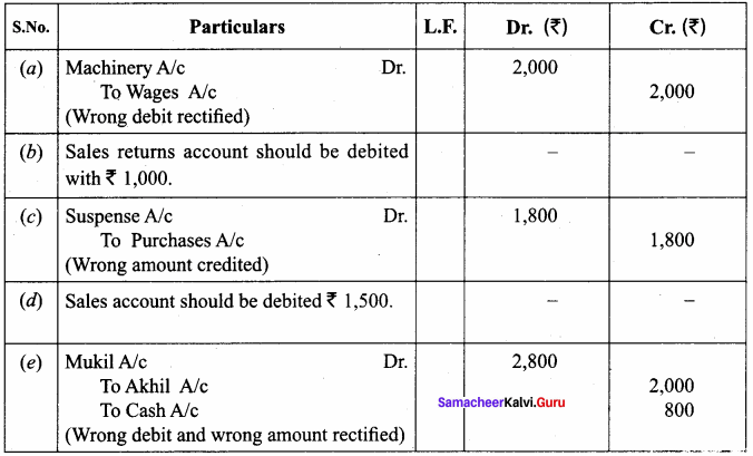 Rectification Of Errors Questions With Solutions Class 11 Pdf Accountancy Solutions Chapter 9 Samacheer Kalvi