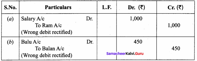 Rectification Of Errors In Tamil Samacheer Kalvi 11th Accountancy Solutions Chapter 9