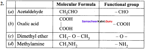 Samacheer Kalvi 11th Chemistry Solutions Chapter 11 Fundamentals of Organic Chemistry